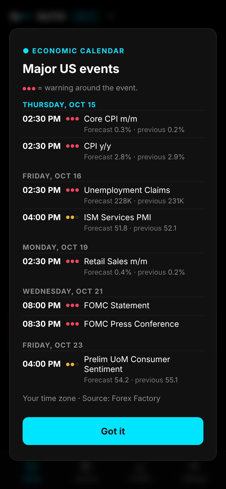 Economic calendar with this week's major US events