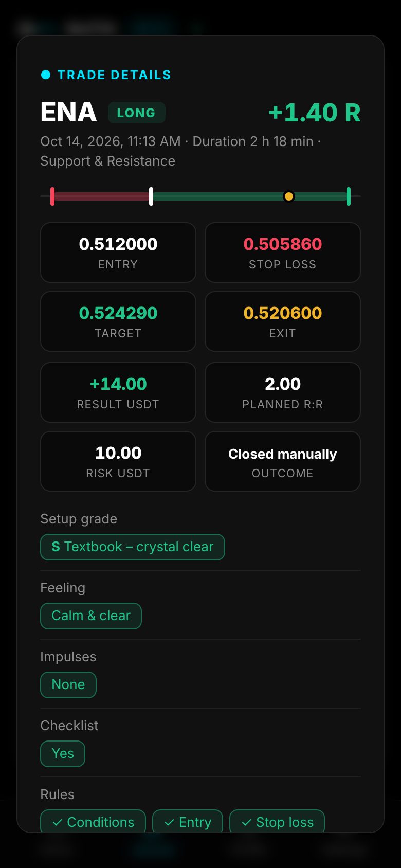 Trade details with entry, stop, target and exit