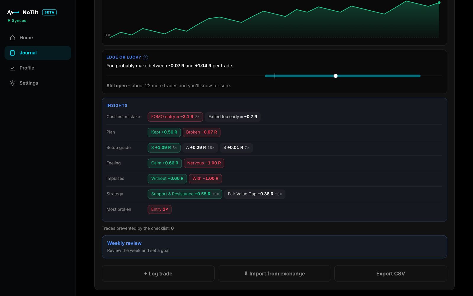 NoTilt on a MacBook: journal with insights